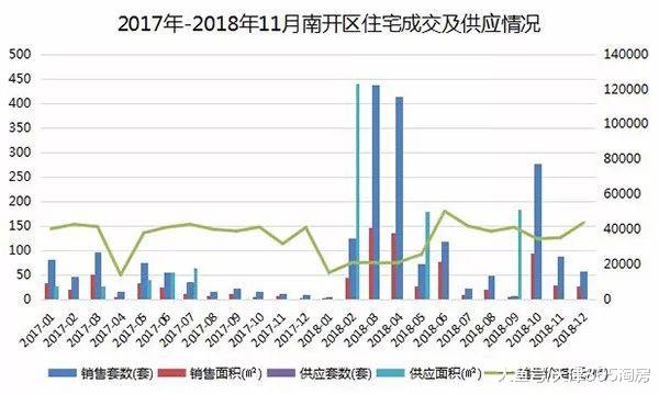 南开新房供应豪宅化，100平米三室还能买哪？