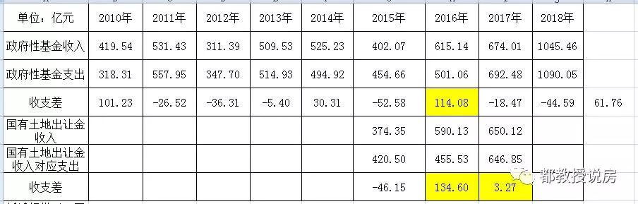 福州土拍家底还剩多少？高额货币补偿是谁的眼泪在飞？