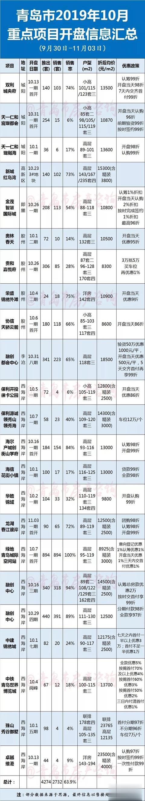 业内看楼市：真实的＂银十＂ 谁家＂长脸＂谁家＂打脸＂