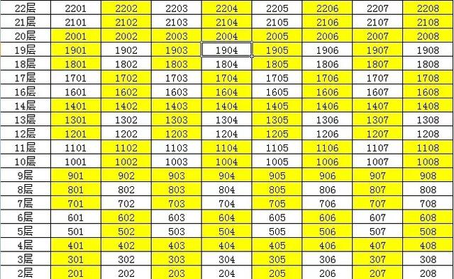 摇号结果出炉！新天城市广场11.15选房！