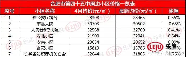 刚刚！合肥市2019年中小学招生方案出炉，学区划分时间公布！