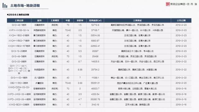 克而瑞：2月西安房地产市场分析报告