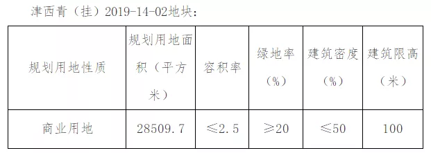 爱情置业斩获西青＂回炉＂组合地块，宝坻中关村地块4.8亿落定