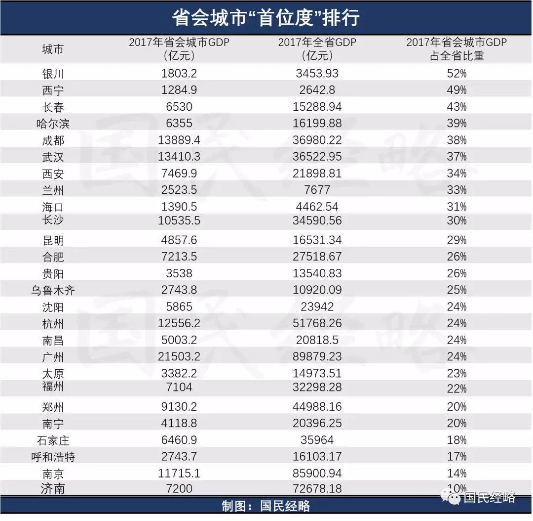 这个国家中心城市，未来还要再增1000万人
