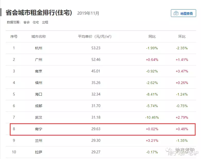 熟读此文，买房租房，进可攻退可守！