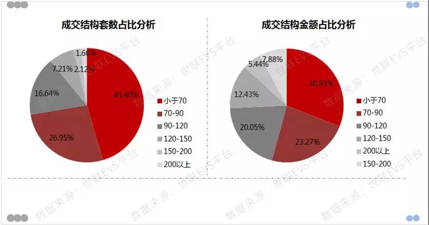 房价挂牌微涨！成交环比下挫，上海楼市依旧信心夯实？