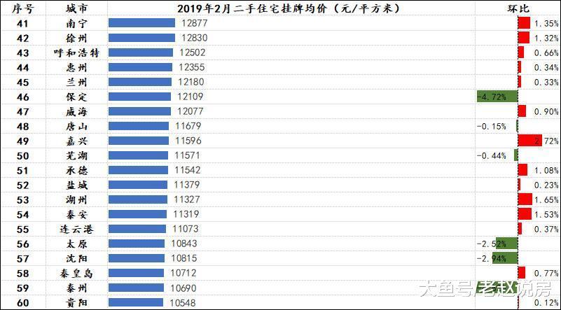 2月沈阳二手房挂牌价10815元/平 半年下跌10%颓势仍将继续