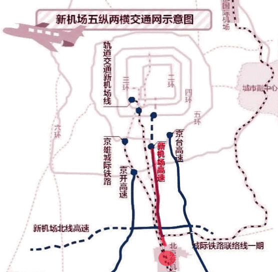 五组数据，解开对环京的误解