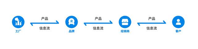 阿里技术赋能全揭秘！实木多层竟然只要199元/㎡
