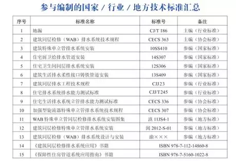 建筑同層排水新趨勢：不降板同層排水系統