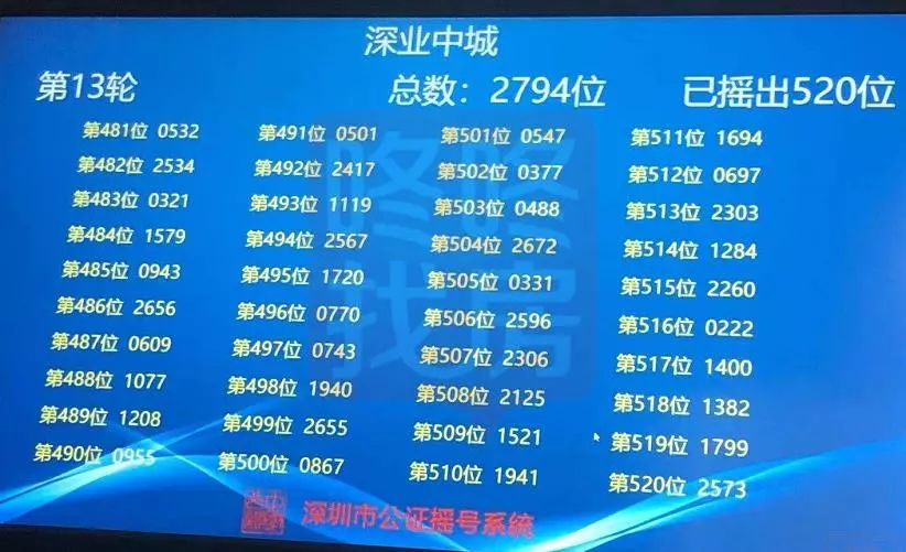 刚刚！香蜜湖中奖结果公布，恭喜前192位准业主！