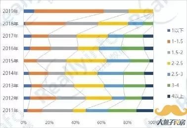 二线城市的房子，正在经历一场变革！