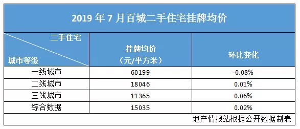 100个重点城市二手房停涨，房价“只涨不跌”的神话被打破了