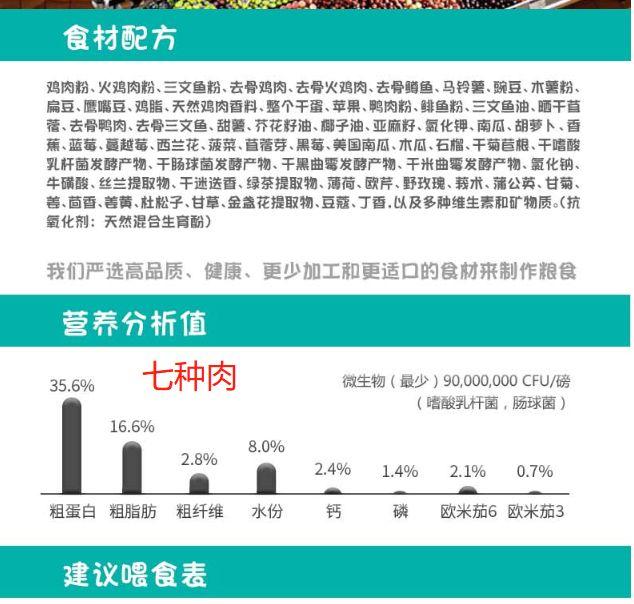 宠粮一个牌子花同样的钱，为什么别人买了高端粮，你买了中低端