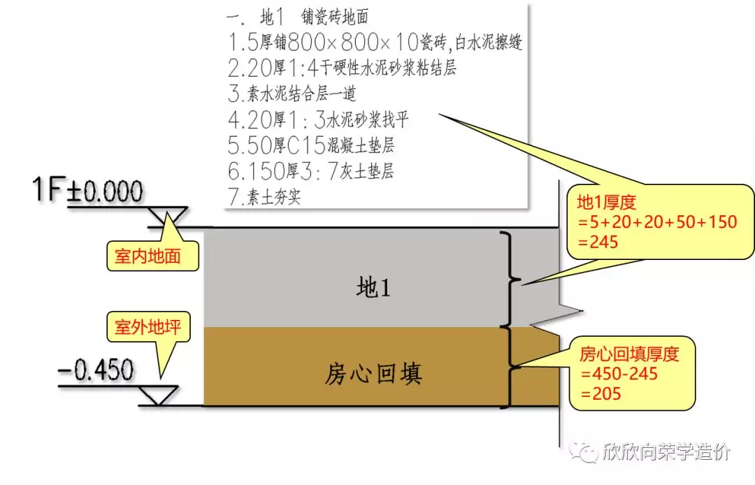 软件如何计算回填土?