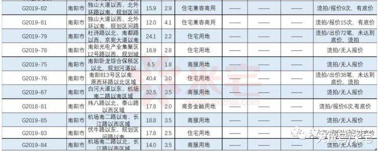 这些地方的房价，还能撑多久？！