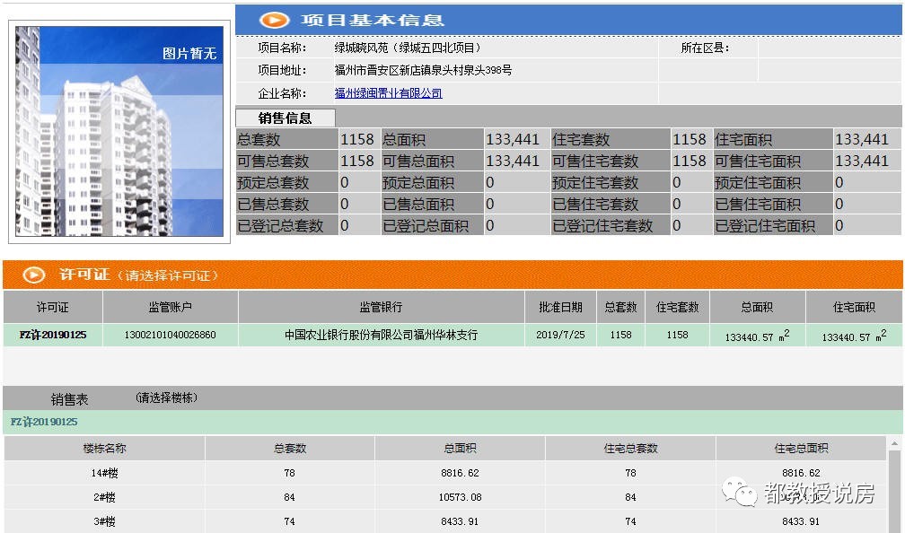 五四北绿城领证，天量房源待售——论福州楼市把握时机的重要性