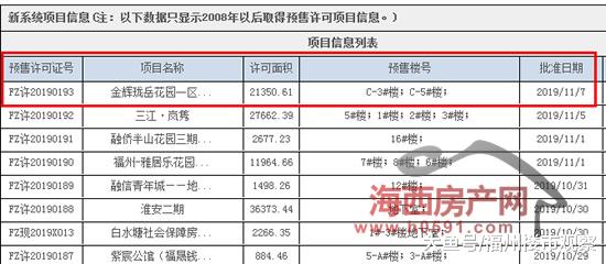 鼓楼金茂府二期134套住宅取得预售，精装均价3.87万/㎡