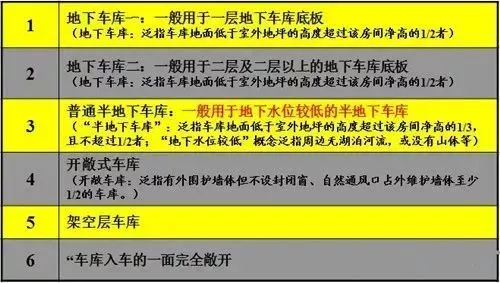 20年的工地“老司机”告诉你怎么画施工图不出错。这里都汇总好了