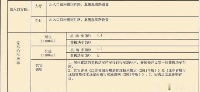 总价约10.7亿元！今天，南通市区出让巨无霸地块R19026