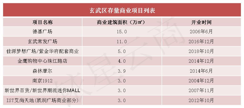 南京商业大扫描：“六朝金粉地，金陵帝王州”