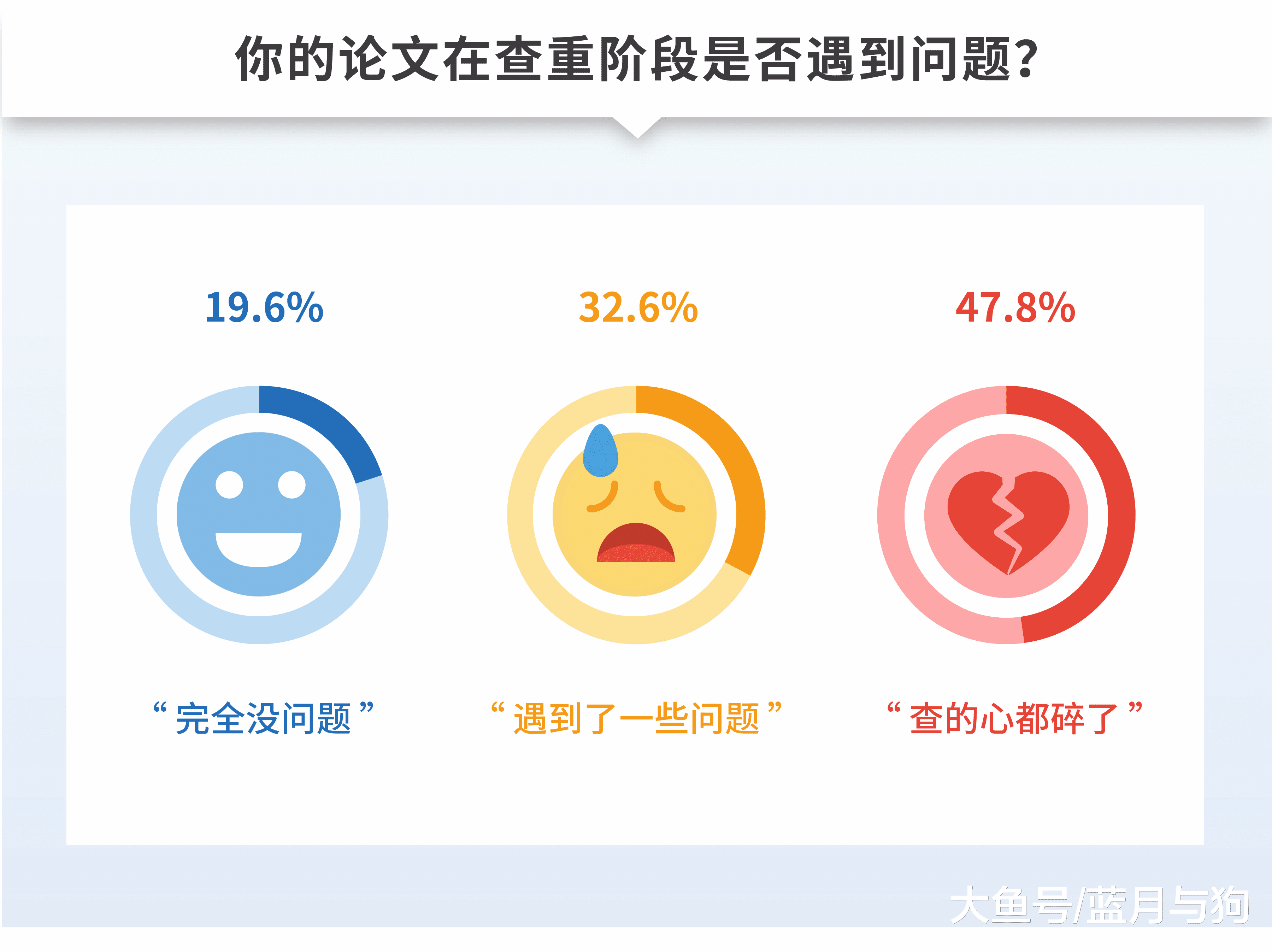 5成学生10天搞定毕业论文 过不了审该不该翟天临背锅?