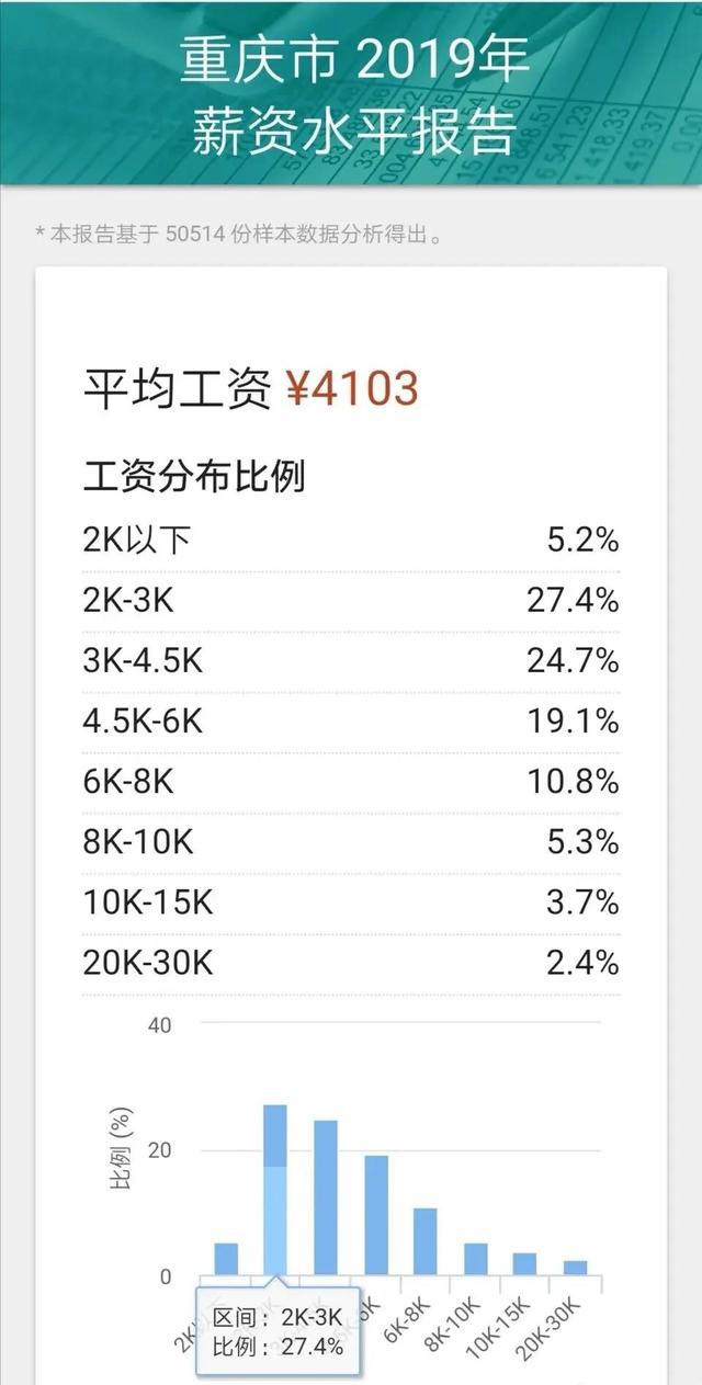 鹤岗：房价只要五万，要不要逃离山城？
