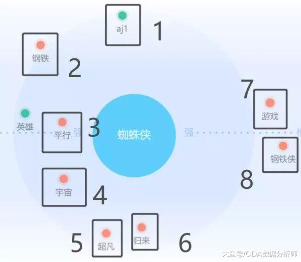 复联4火爆来袭，大数据告诉你——漫威哪个英雄人气最高