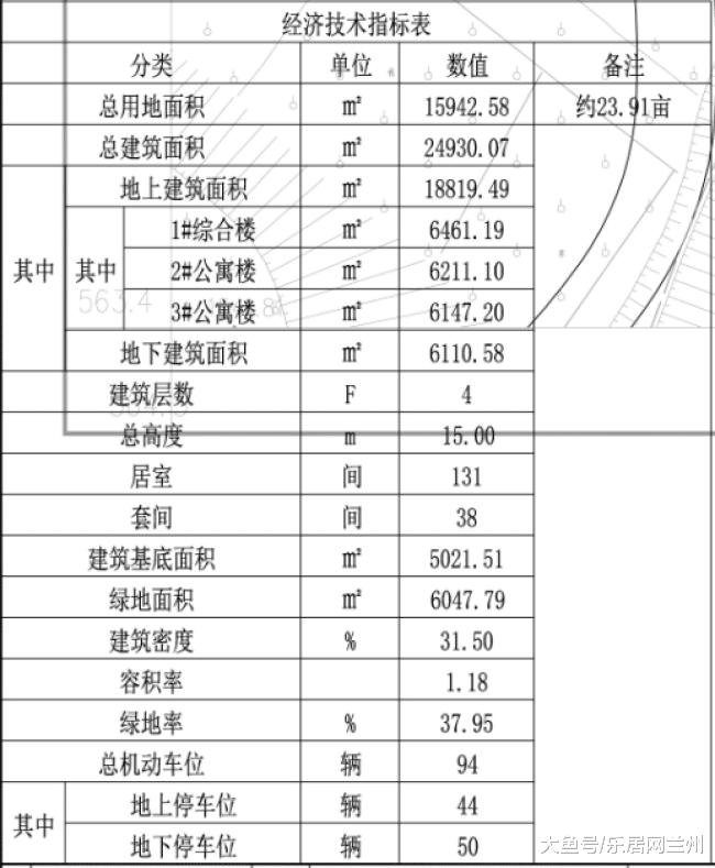 皋兰县什川颐养中心建设项目总平面方案公示