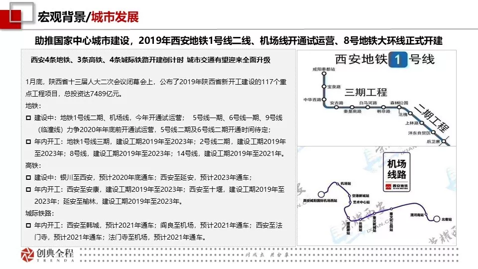 2019年2月西安房地产市场报告-创典