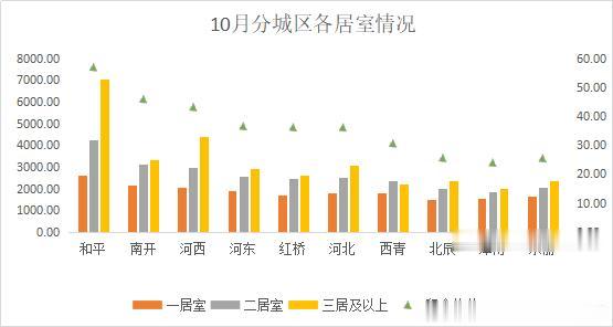 暖气费或成天津租金下降最大“罪魁祸首”？
