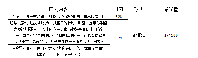 张壁古堡研学之旅——六一儿童节活动回顾