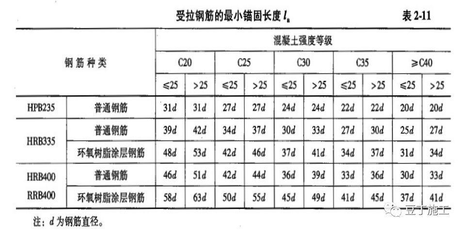 一個景區建筑從前期準備到主體封頂全過程施工圖片，值得一看