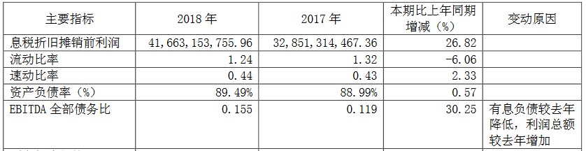 快读|绿地控股：多区域毛利率下降 资产负债率几近90%
