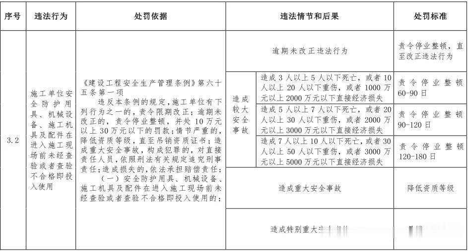 第一建闻 | 住房和城乡建设部：这些违法违规行为将受到处罚