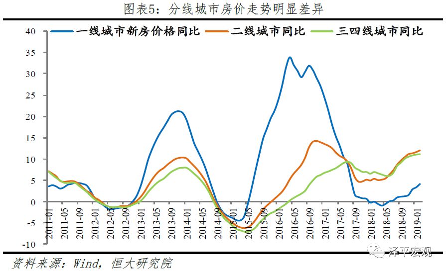 2019中国城市发展潜力排名：深北上广稳居前四名