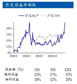 万通地产（600246）：万象伊始，转型求通