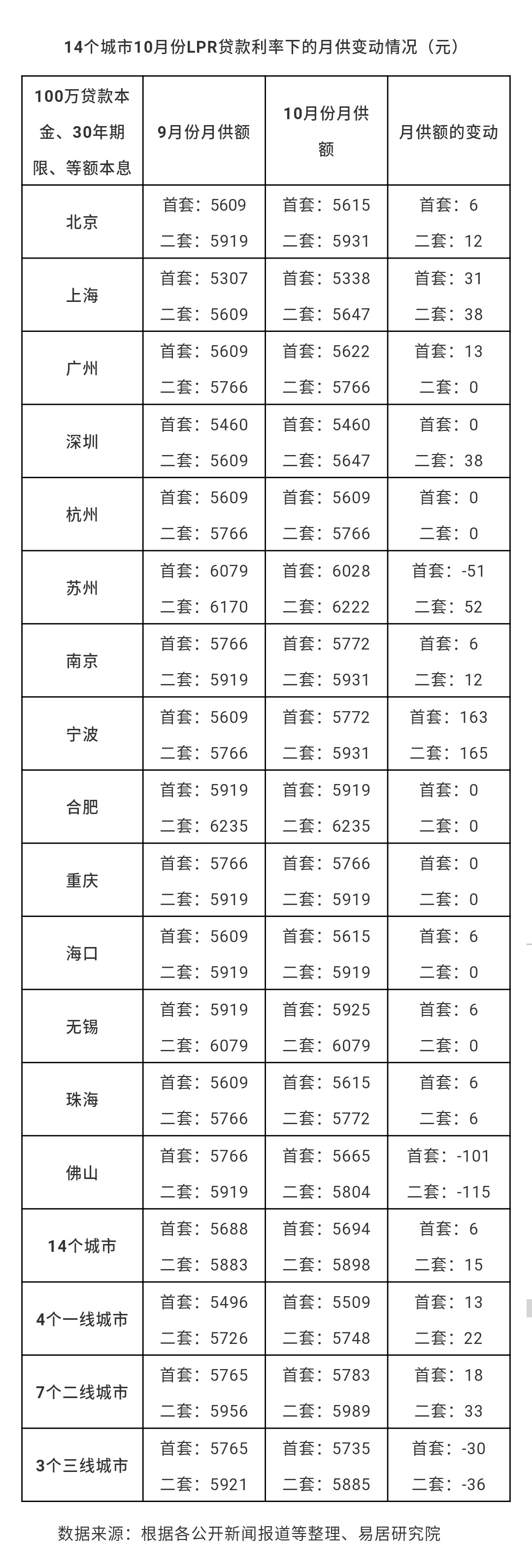 10月8日房贷利率LPR“换锚”，海南房贷利率有何变化？