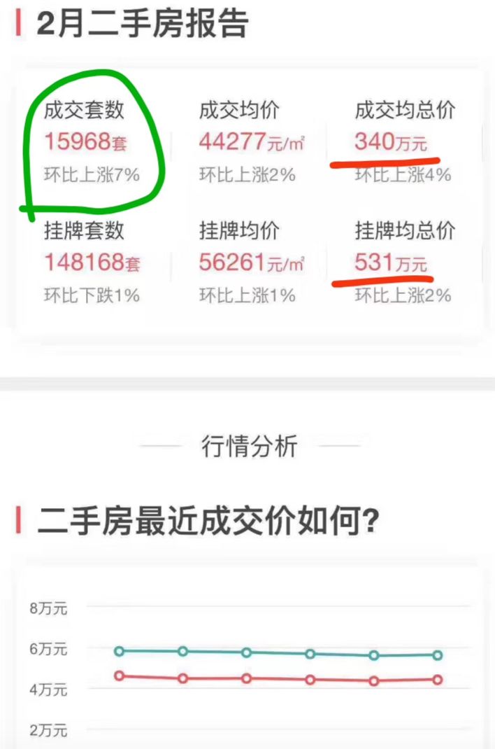 上海社保五年限购解禁的第一批，现在都怎么样了