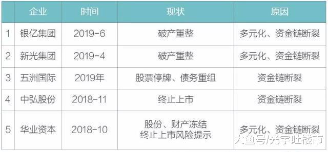 今年已有265家房企破产，房地产大洗牌开始，又有城市放开限售