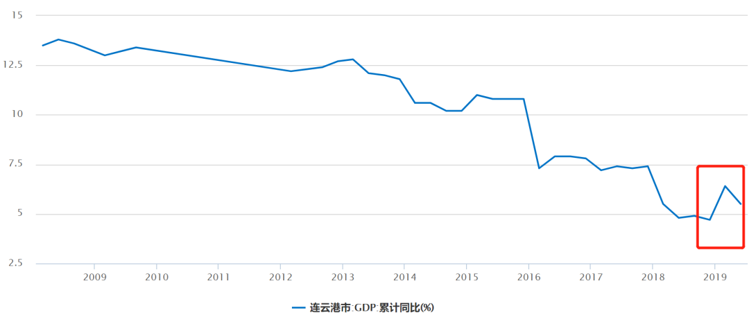 “最穷”城市 突然火了！房价 即将… …