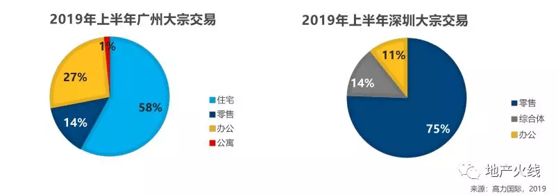 15亿买下两栋写字楼，神秘资金又到深圳扫货！