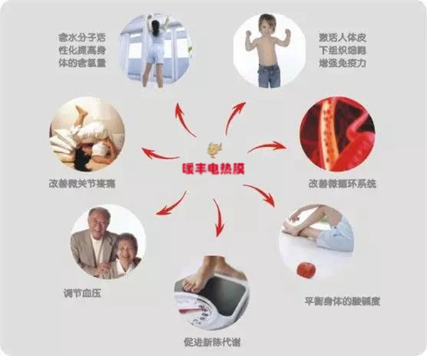 新型石墨烯电热膜地暖四大优势，告别传统采暖！