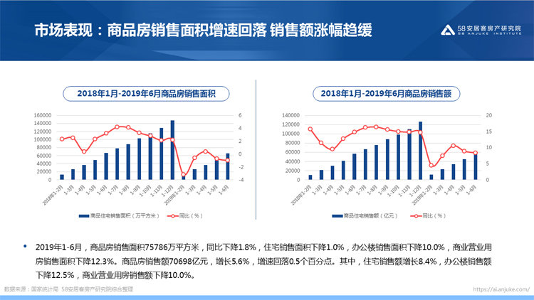 半年总结|房地产调控张弛有度 下半年楼市换挡路在何方？