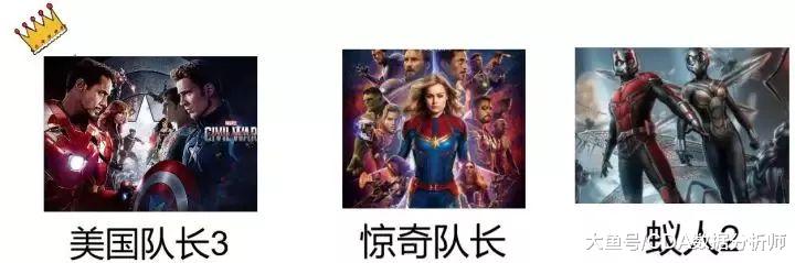 复联4火爆来袭，大数据告诉你——漫威哪个英雄人气最高