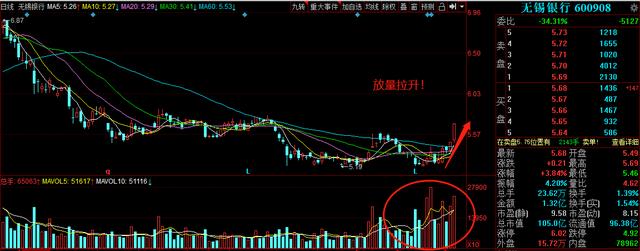 大利好！这些股被高管大量增持！股民：我加仓了，你呢？