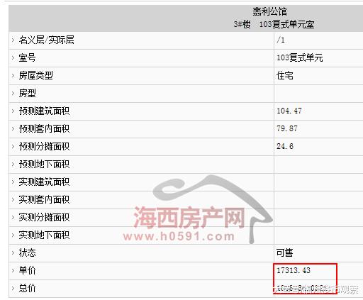 福州五区四个楼盘2423套住宅拿预售（附价格）