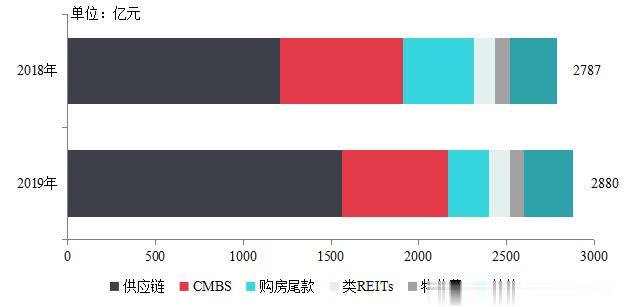 【中指发布】2019年中国房地产销售额百亿企业排行榜
