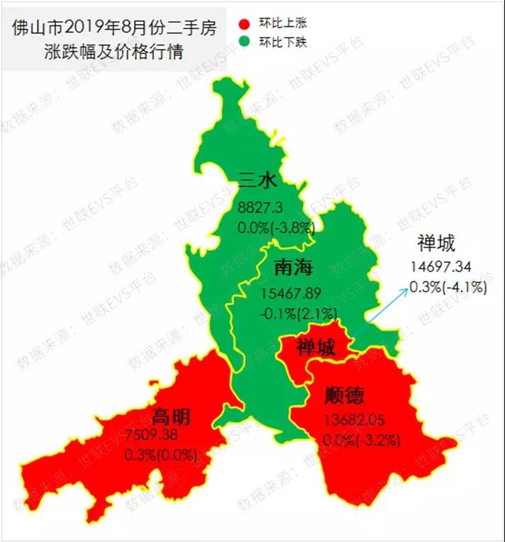 房价维稳，成交狠跌，佛山楼市该如何翻身？