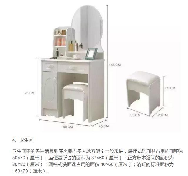 家庭装修中的4个装修尺寸数据你了解吗？精细到让你尖叫！